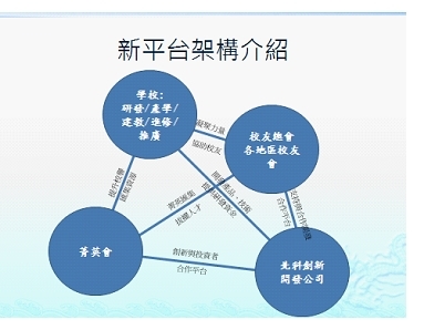 活動照片